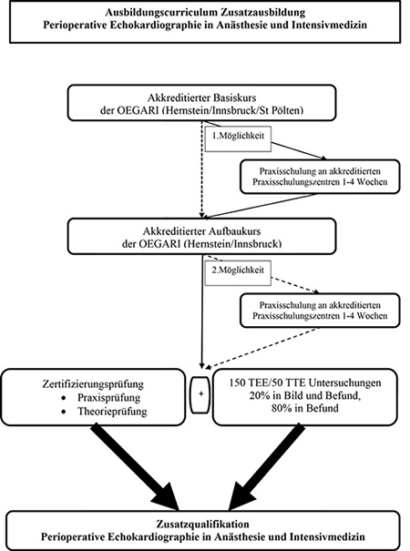 zertifizierung_flow_chart1